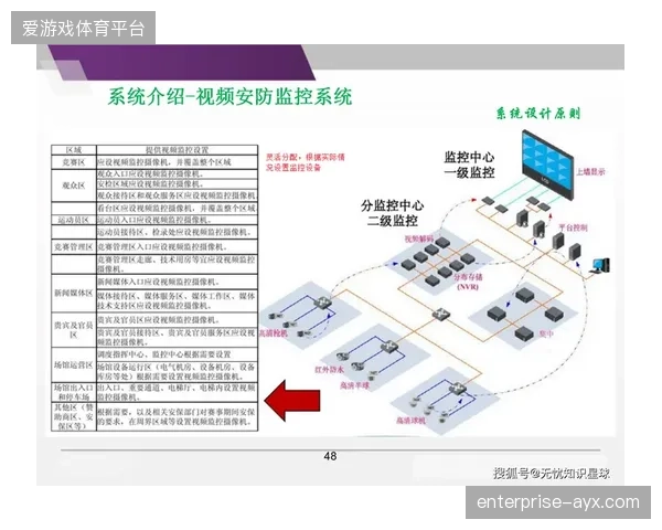 智慧场馆的“伪智能”：金融支持硬件升级后，软件与数据服务的脱节如何造成新的运营孤岛