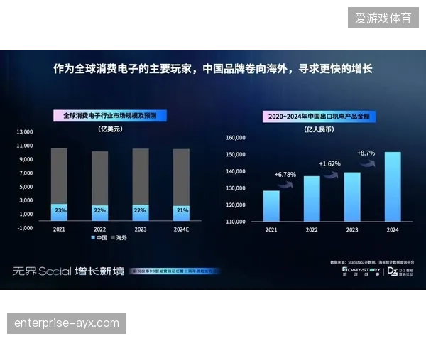 2028年，户外运动装备的智能化与轻量化将催生百亿级别的新消费市场